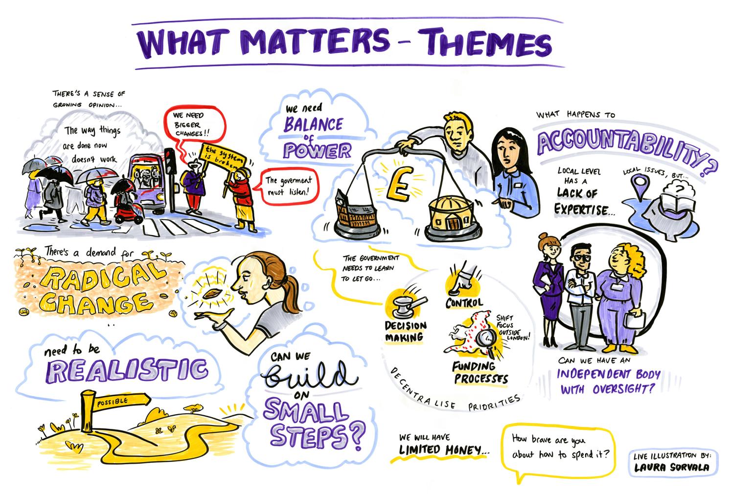What matters - themes